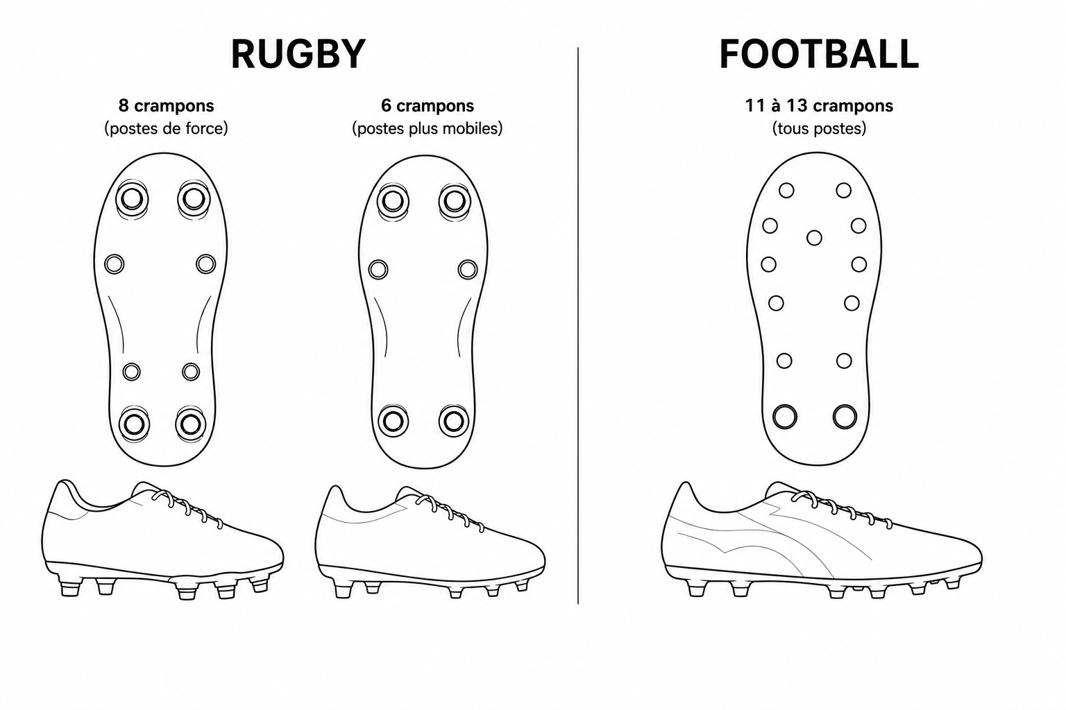 differences-crampons-rugby-et-crampons-football